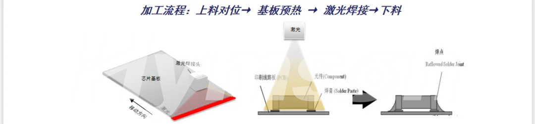 宾果游戏推出Mini LED巨量转移键合及返修解决方案